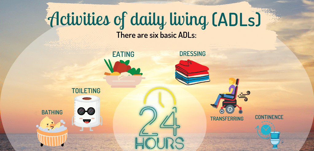 images representing the activities of daily living