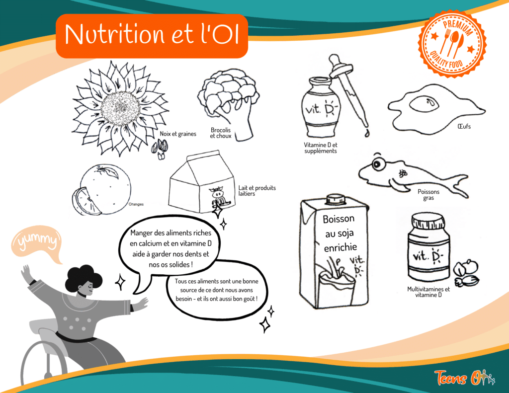 feuille de travail sur la nutrition