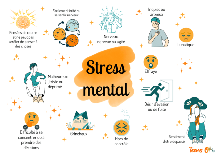 collage de diverses icônes sur le stress mental